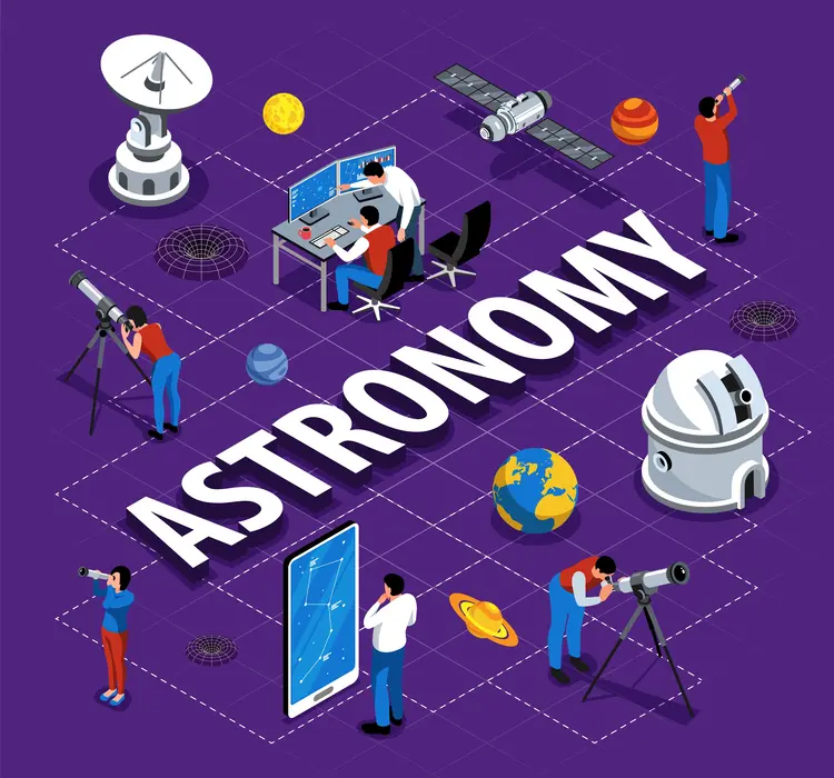 Computer Imaging in Astronomy
